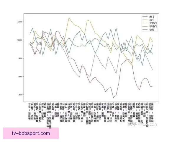 世界杯竞猜预测分析：全面解析各队实力与赛事走势，助你精准预测胜负结果